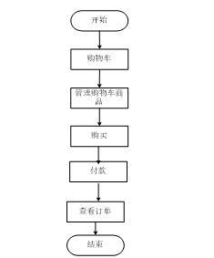 SpringBoot電子產(chǎn)品在線交易系統(tǒng) 計算機(jī)畢業(yè)設(shè)計的全面指南