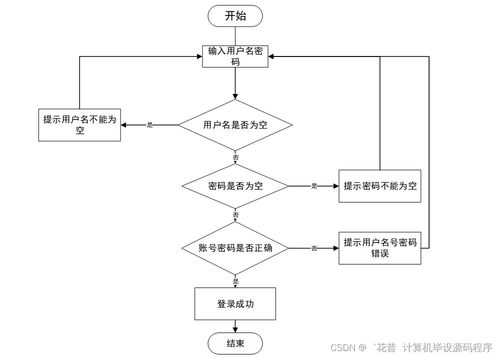 高校學(xué)生信息采集系統(tǒng)的設(shè)計與實(shí)現(xiàn)