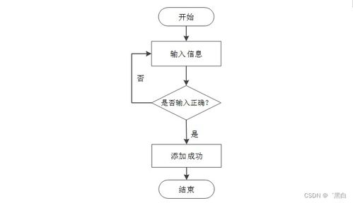 基于SpringBoot與MD5加密的新能源車險管理系統(tǒng)設計與實現(xiàn)