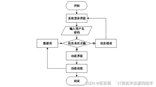 興達(dá)五金日雜批發(fā)商店管理系統(tǒng)設(shè)計與實(shí)現(xiàn)