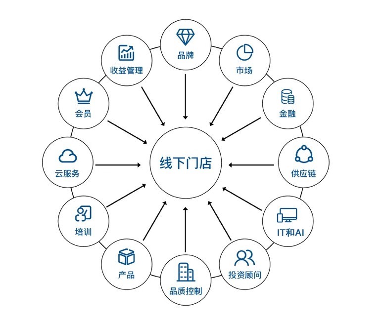 華住集團戰略整合 你好酒店與怡萊合并，深耕單體酒店輕連鎖市場